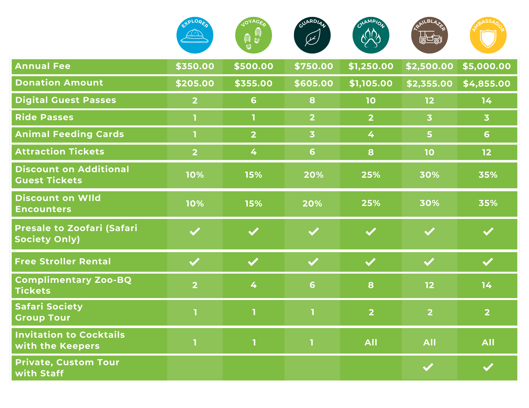 Safari Society Options Safari Society Options